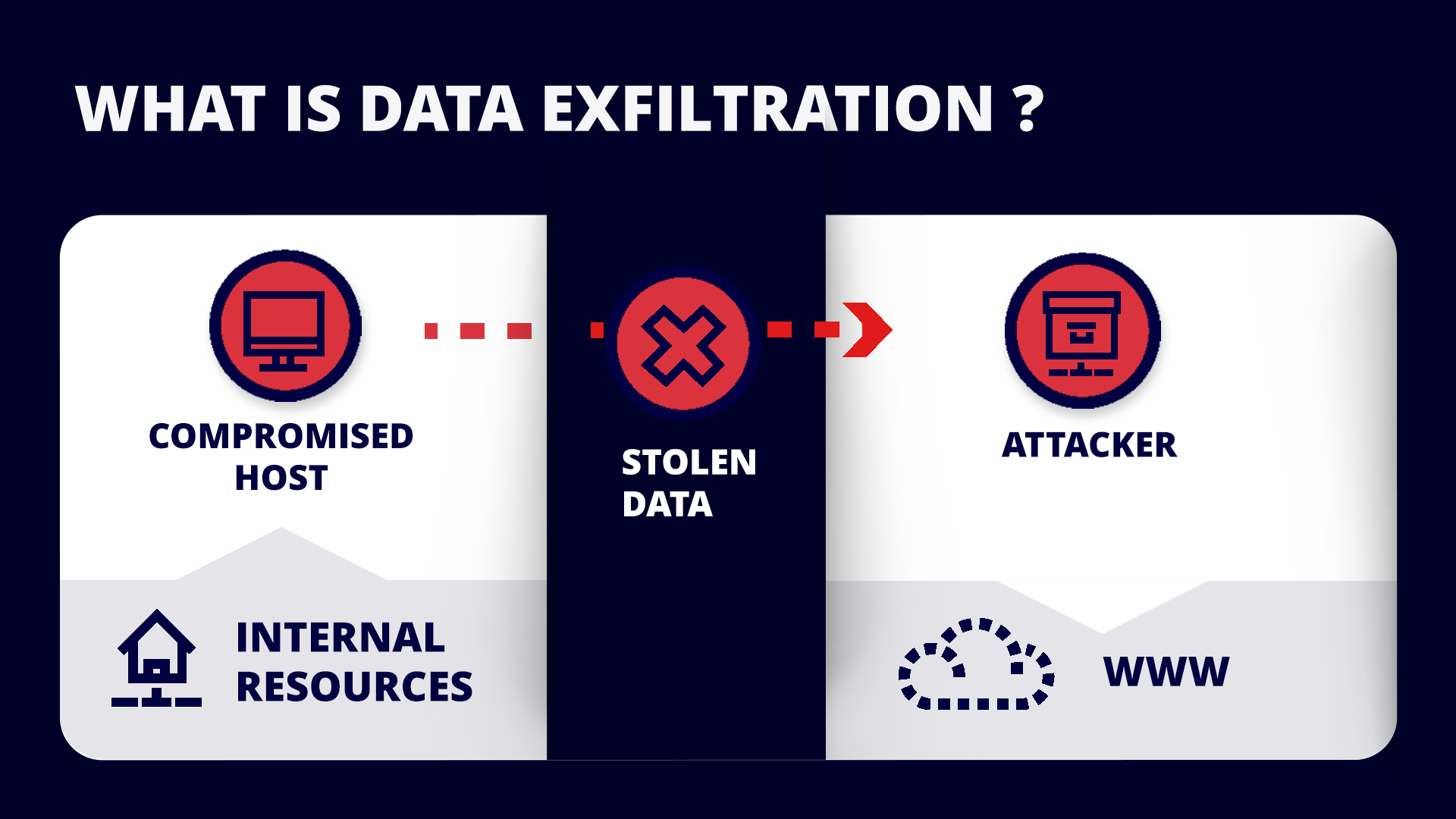 What Is Data Exfiltration and How to Prevent It | Mimecast
