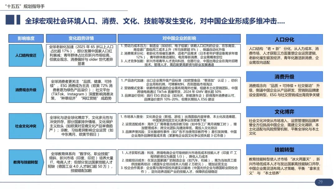 【战略规划必备】华为战略规划:“五看三定“模型详解(43页 PPT)-CSDN博客