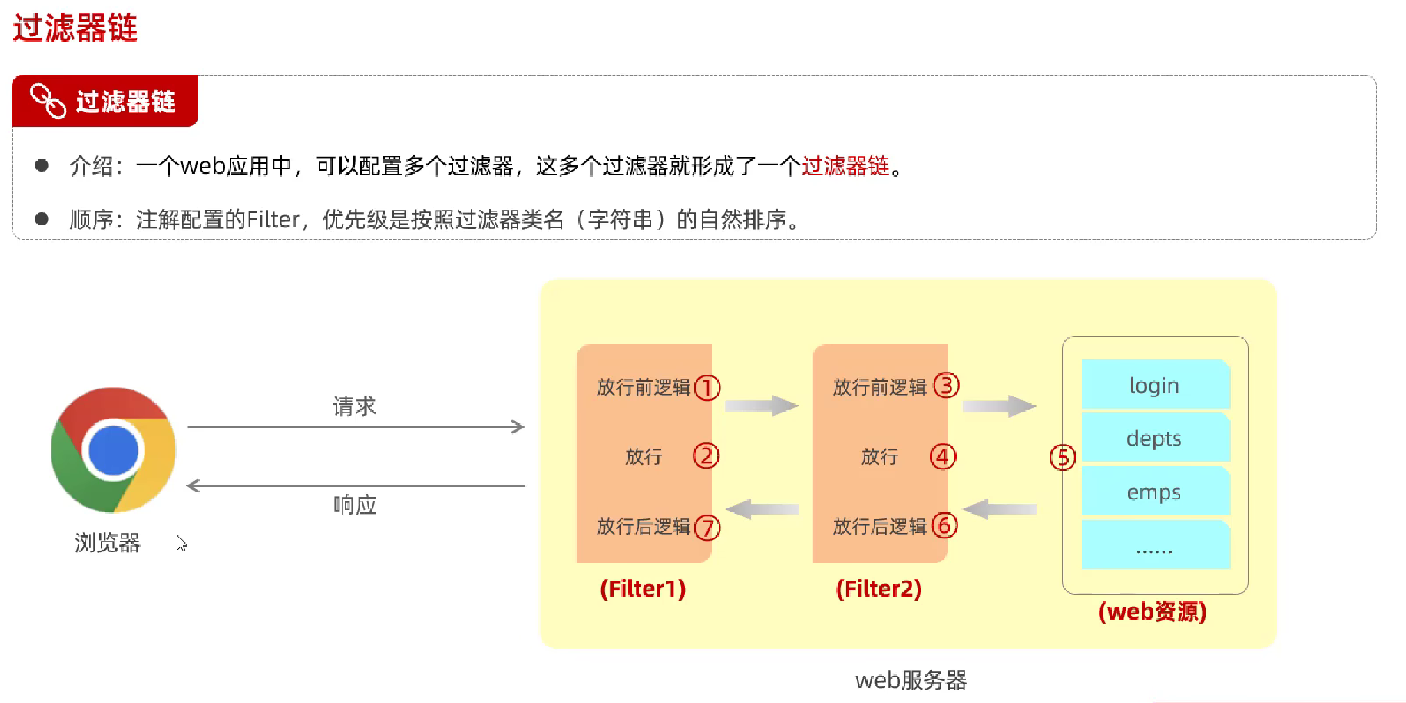 JavaWeb企业级开发---用户登录认证_web开发认证登录-CSDN博客