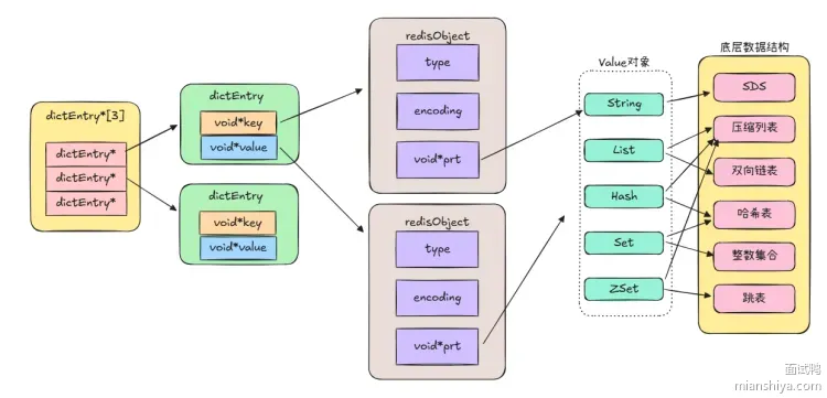 常用的数据类型