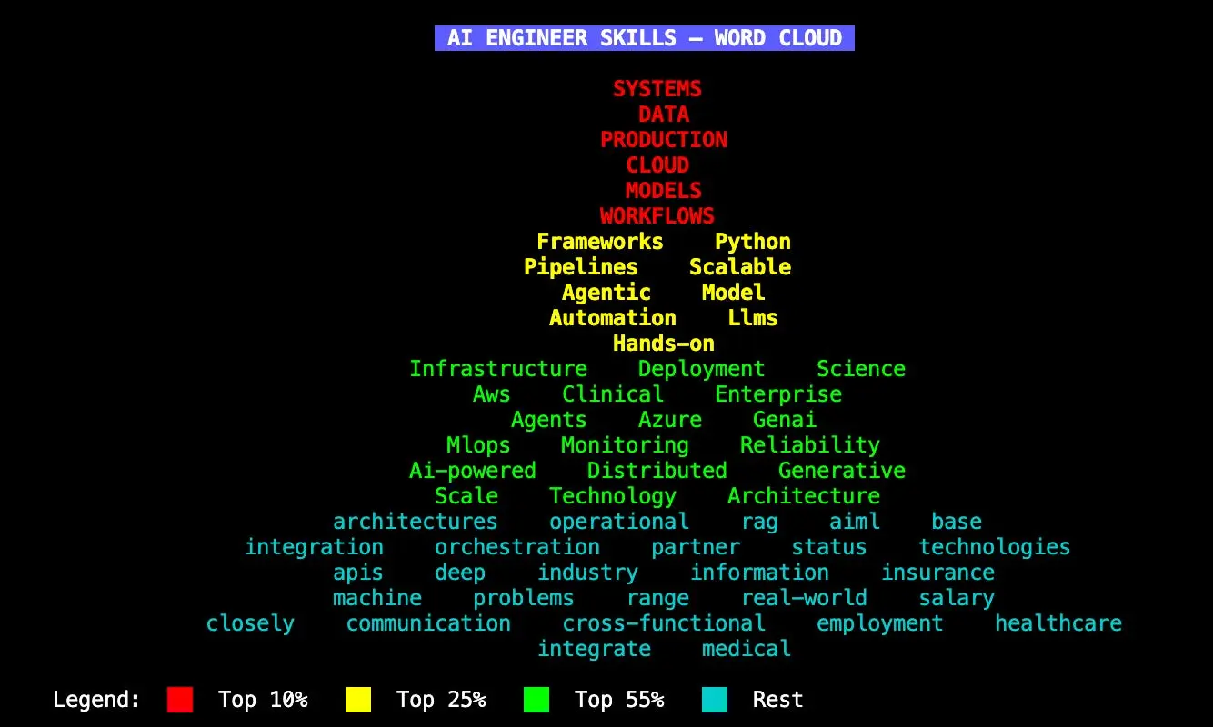 Word Cloud