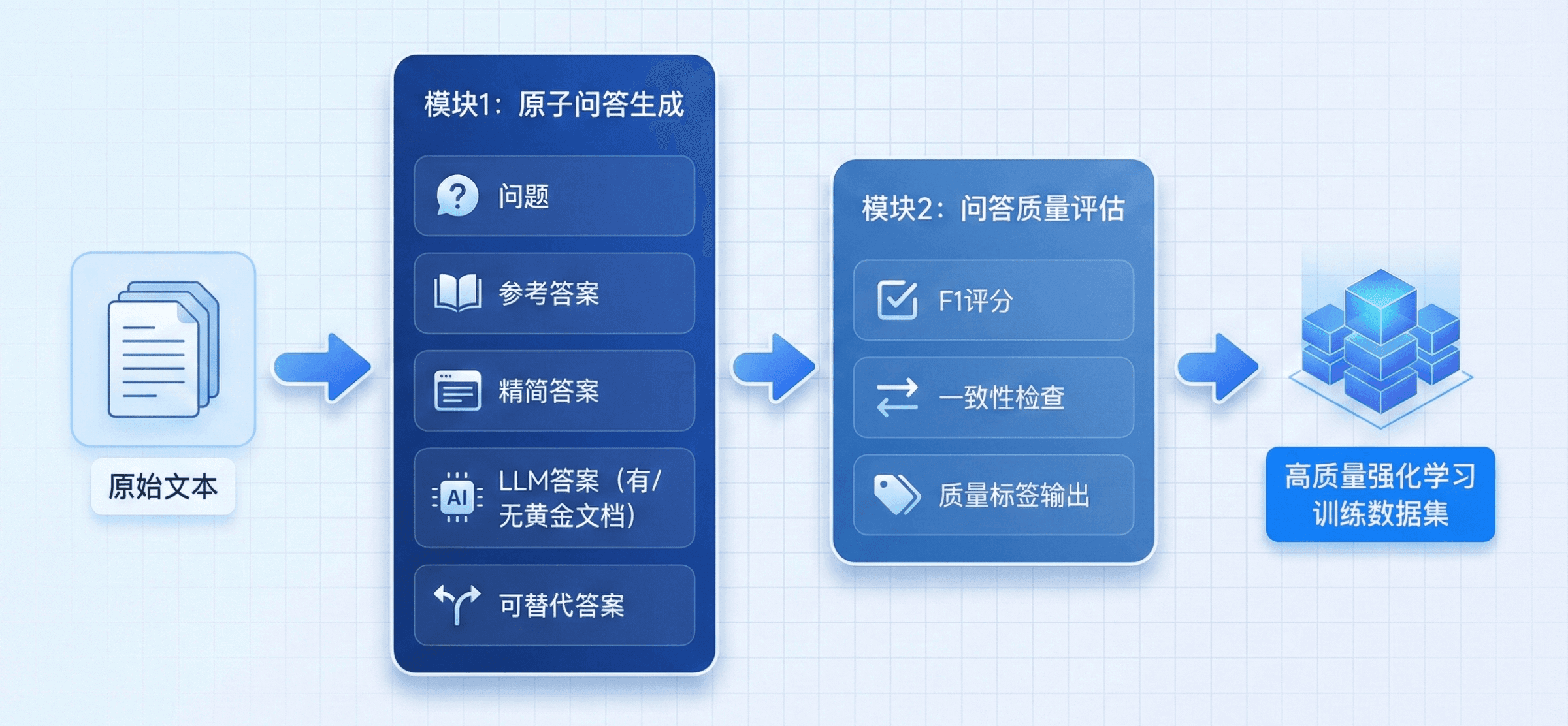 AgenticRAG pipeline 工作流程