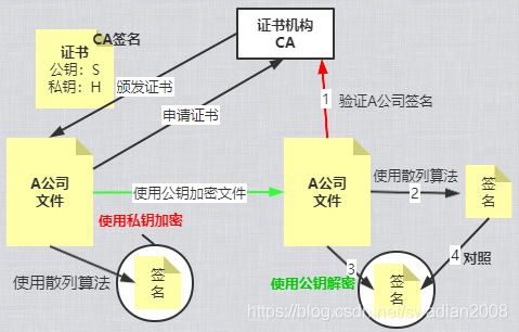 计算机网络安全涉及的内容 计算机网络安全有哪些_计算机网络安全涉及的内容_10