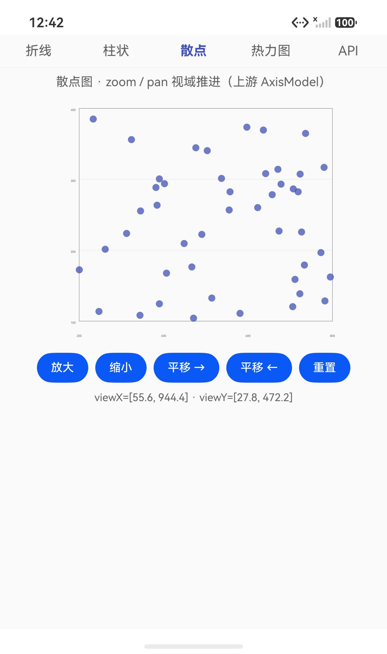 散点图