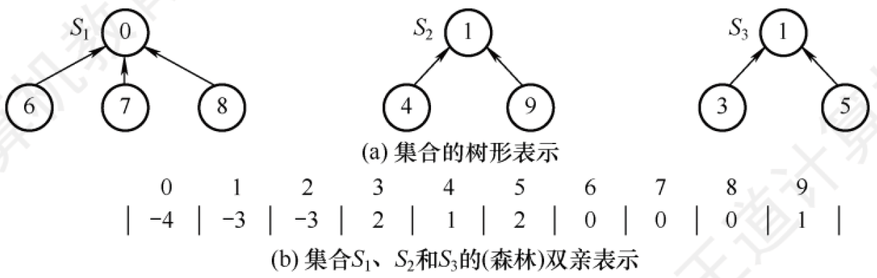 计算1