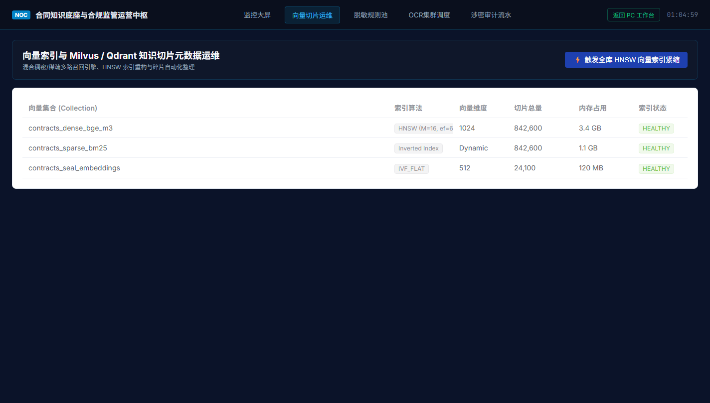 向量索引运维