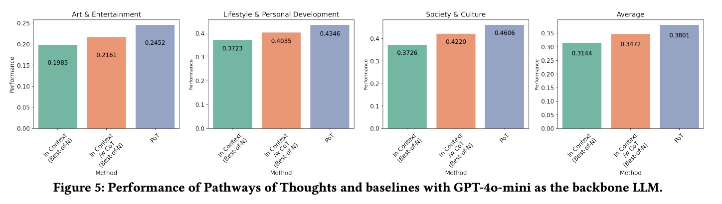 PoT 在小模型上的性能提升对比