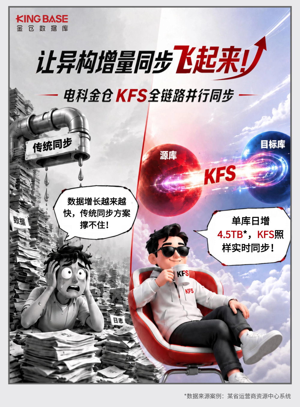 传统同步 vs KFS