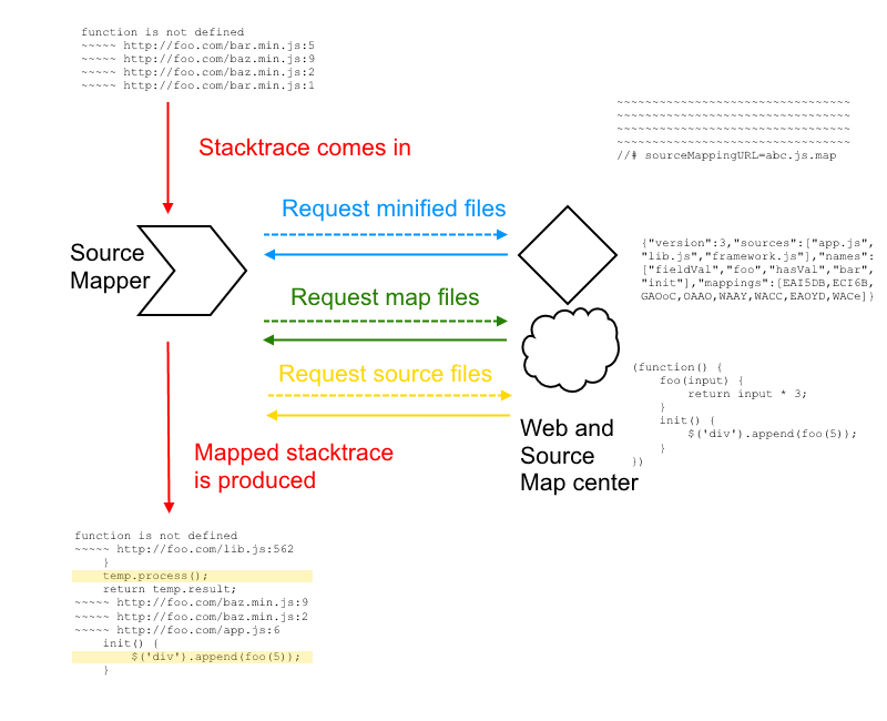 JavaScript debugging made easy with source maps · Raygun Blog