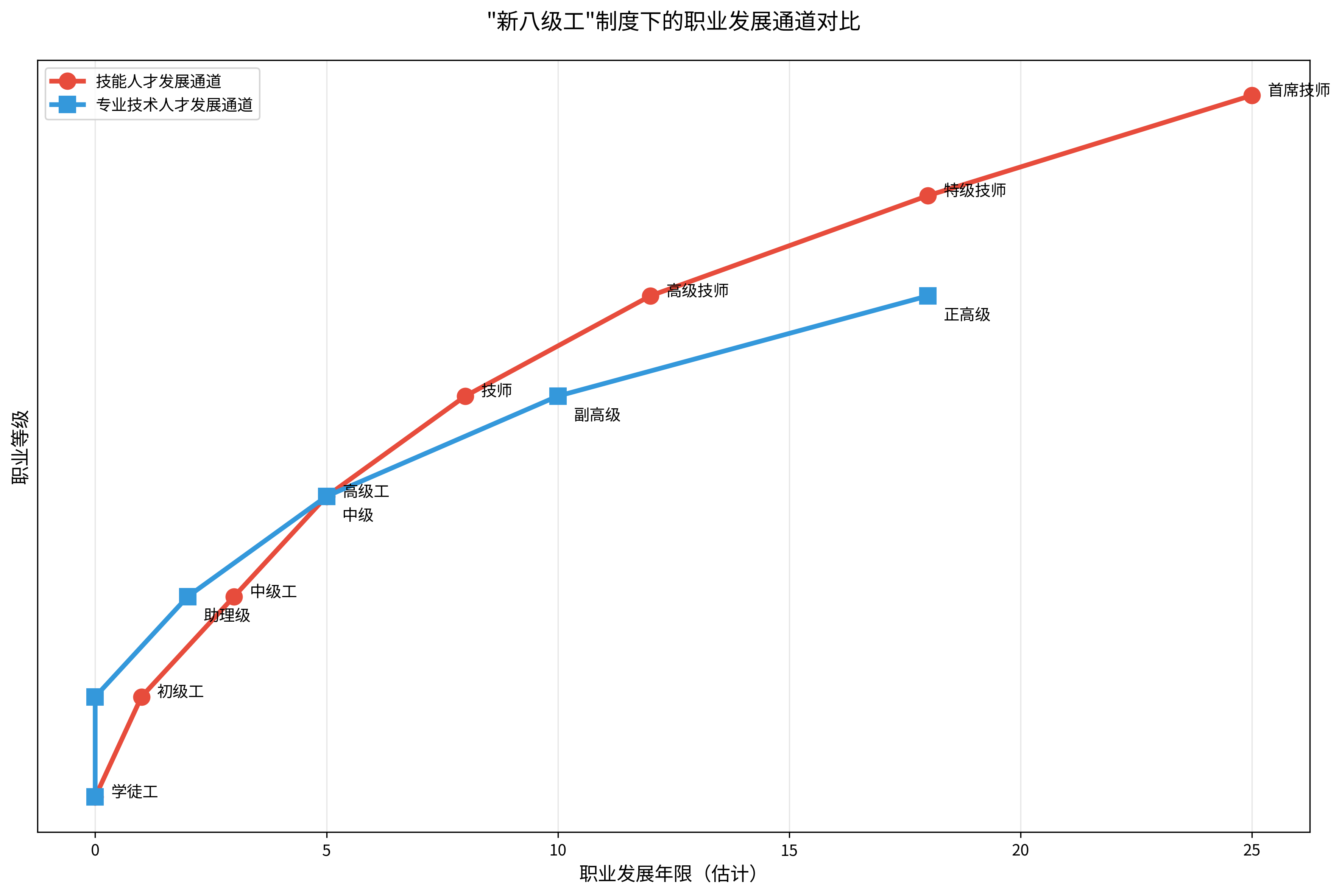图片[20]-"十五五" 规划发布！未来五年普通人的发展机会全景分析，看完立马干 - 宋播播带货工作室-宋播播带货工作室
