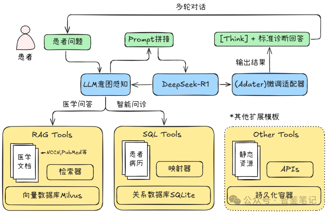 RAG有什么用?一文剖析RAG跨领域成功应用案例!_rag 客服应用-CSDN博客