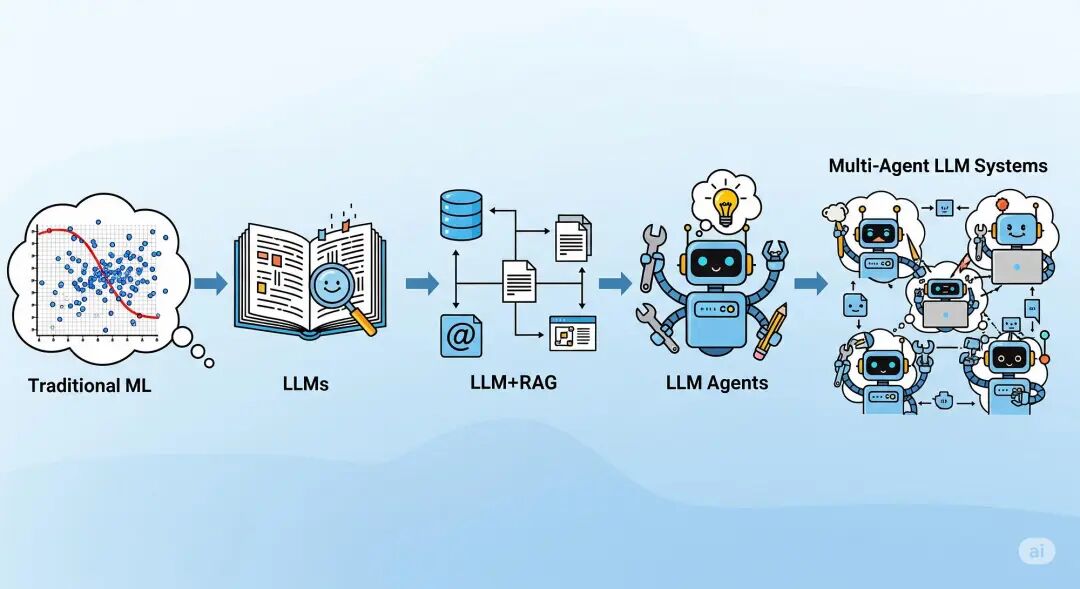 The Engineer’s Guide to AI Evaluation, Part 1 | by Meltem Subasioglu | Google Cloud - Community | Medium