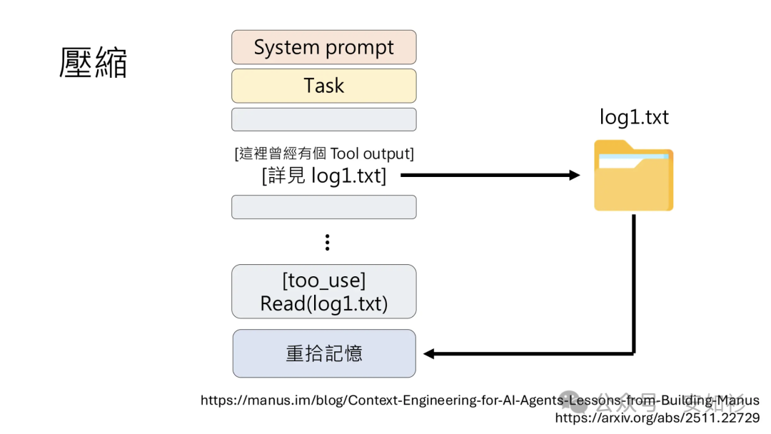 Agentic Memory 结构化笔记示意图