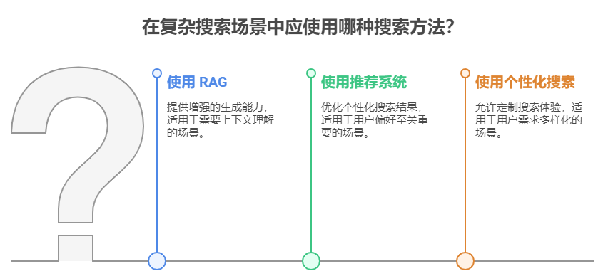 Elasticsearch 向量之semantic_text、dense_vector 与 sparse_vector 深入解析