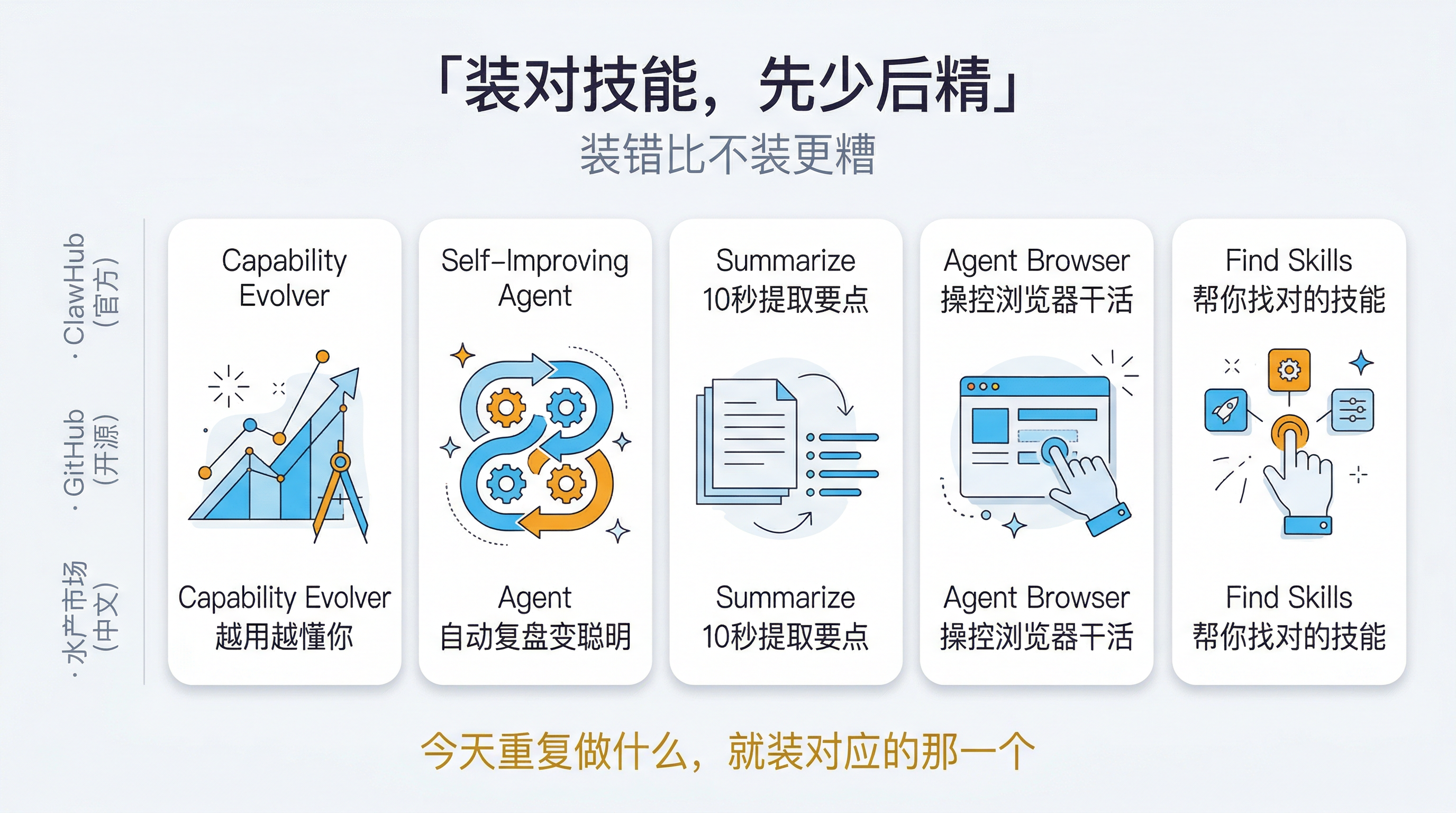 OpenClaw配图3-技能卡片