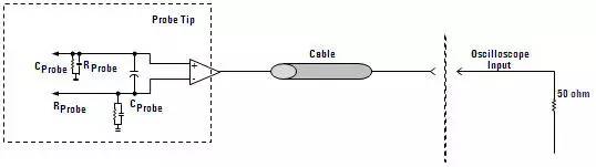 示波器探头原理