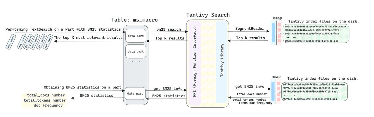 引入 TextSearch 函数