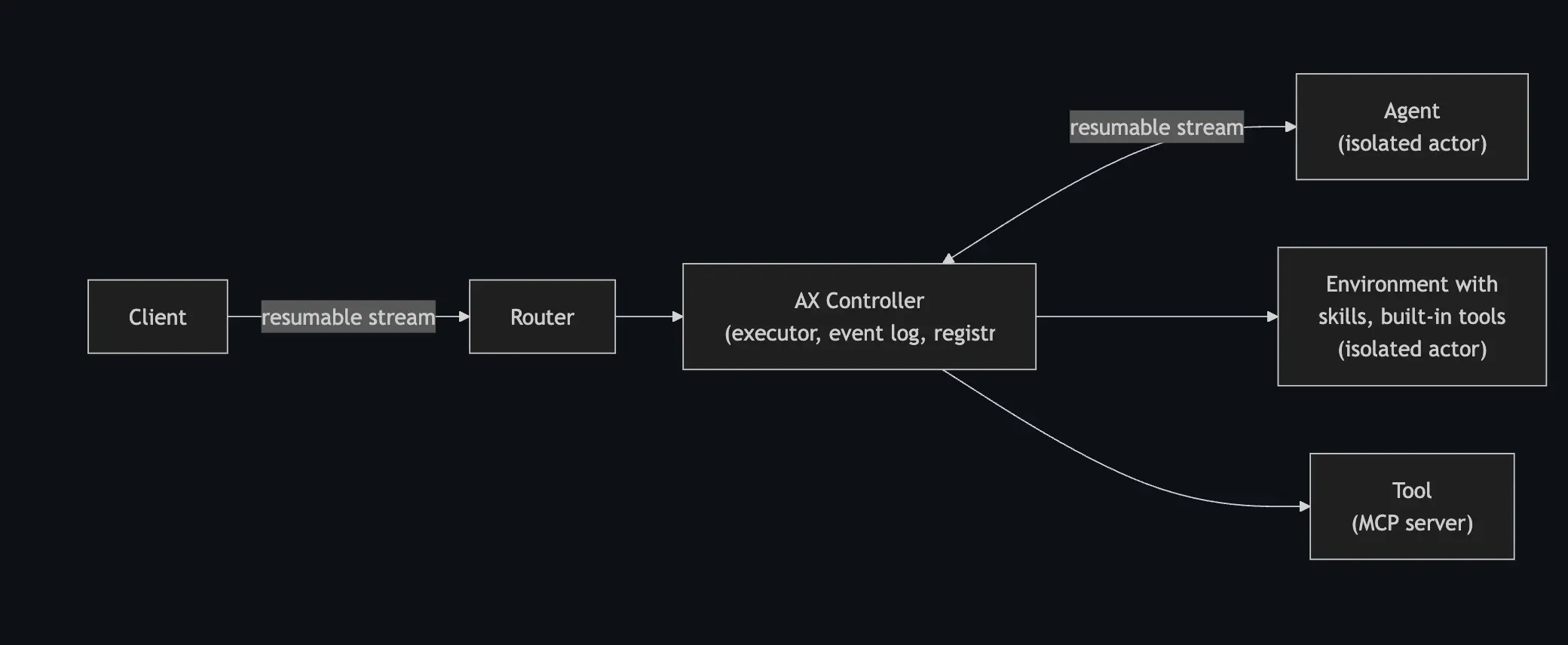 周一上线｜Claude Code 有了避坑指南，GitHub 内部仓库遭未授权访问-图18