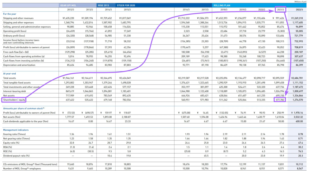 Large table issue example