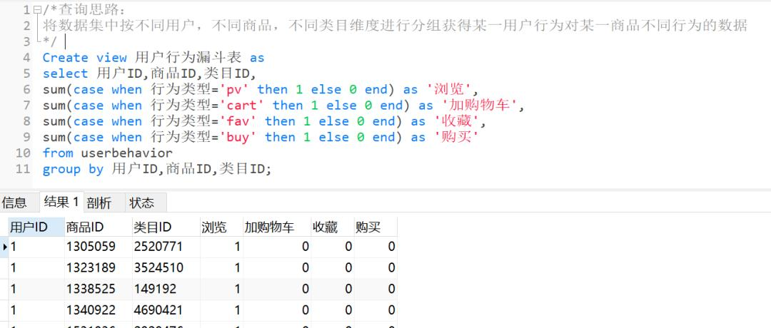 商品性能分析SQL示例
