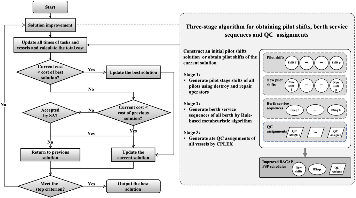Flowchart of the proposed algorithm