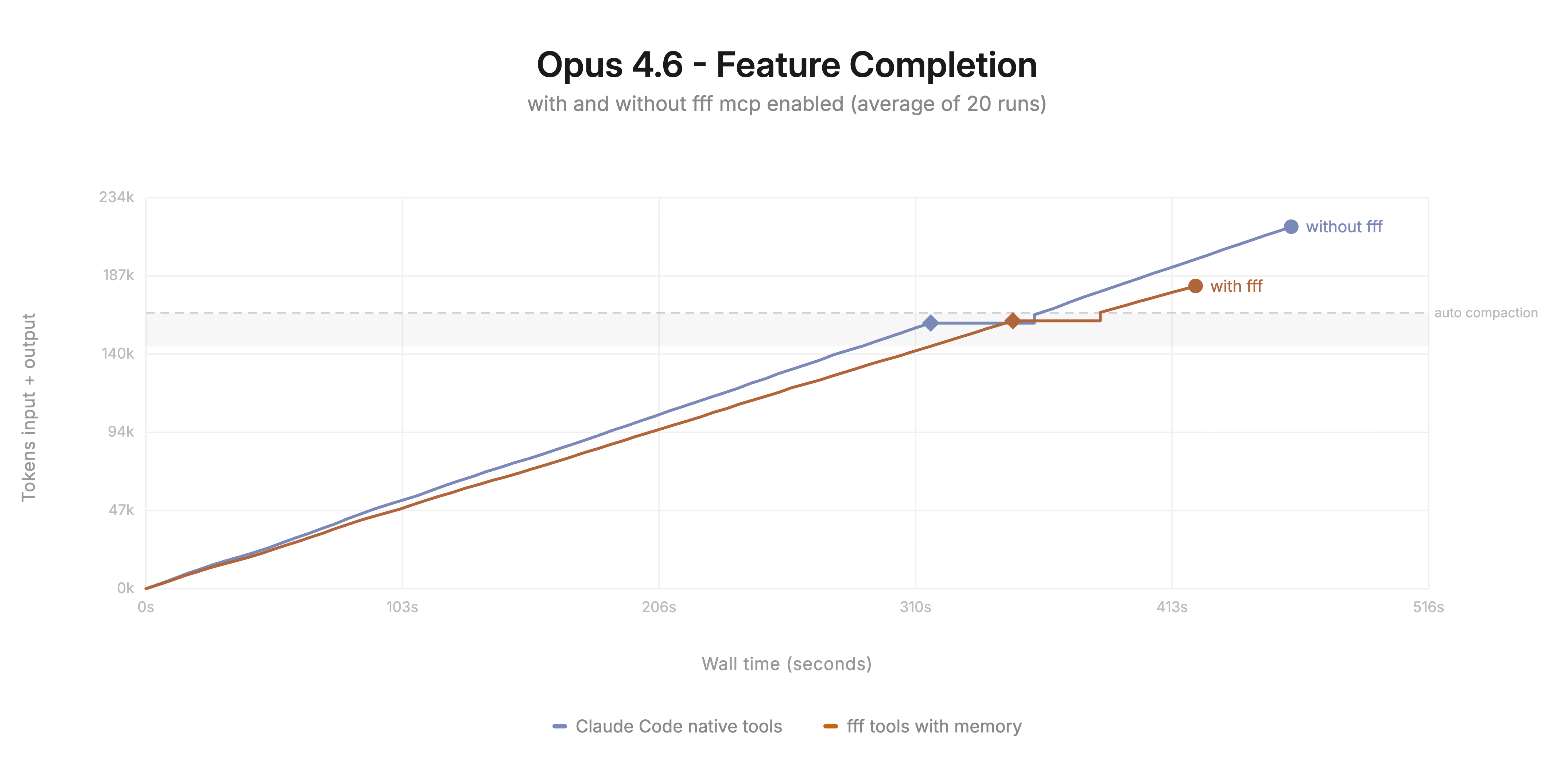 dmtrKovalenko/fff.nvim