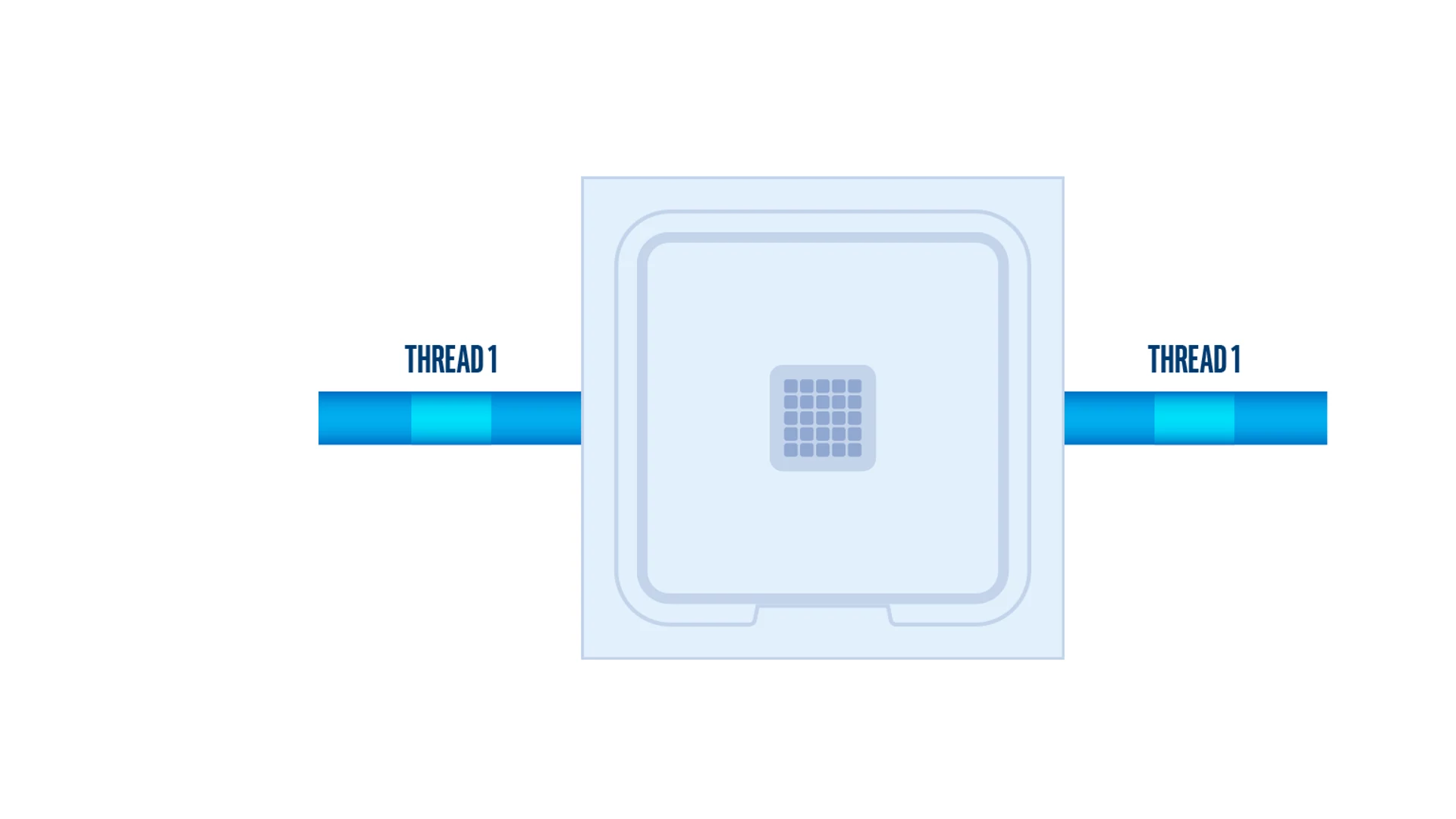 Single thread processing