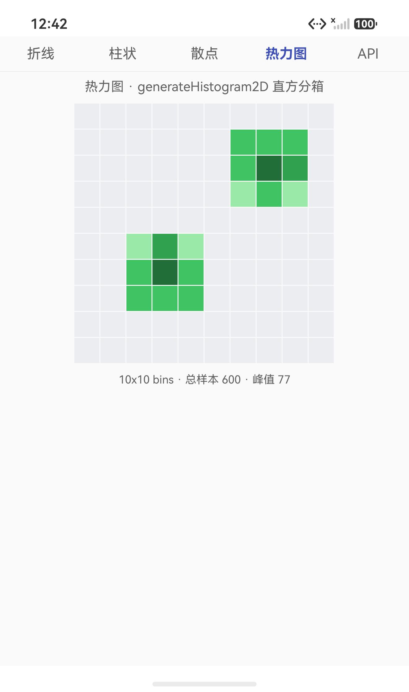 热力图