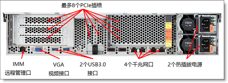 Im2 Lpit Module Integrated Management Module II (IMM2) 基本操作_联想服务器imm口-CSDN博客
