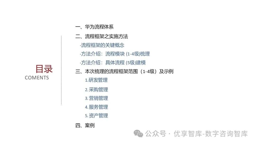 【108页PPT】华为流程体系及实施方法论:以客户价值为导向,构建六级流程架构(L1-L6),实现战略到执行的贯通_l2员工关系管理包括哪些 ...