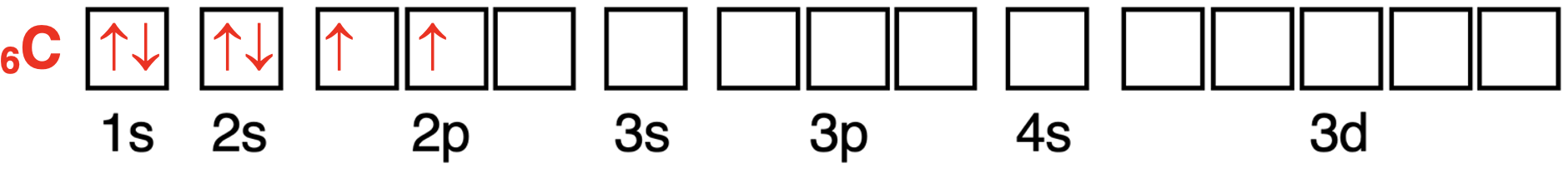 Orbital box diagram showing the configuration of electrons in orbitals for carbon.