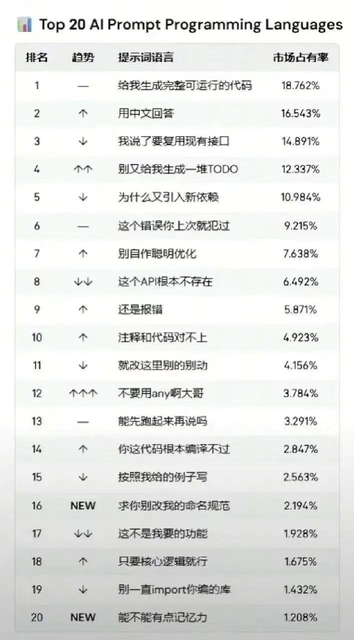 2025 年年度开发范式：PDD