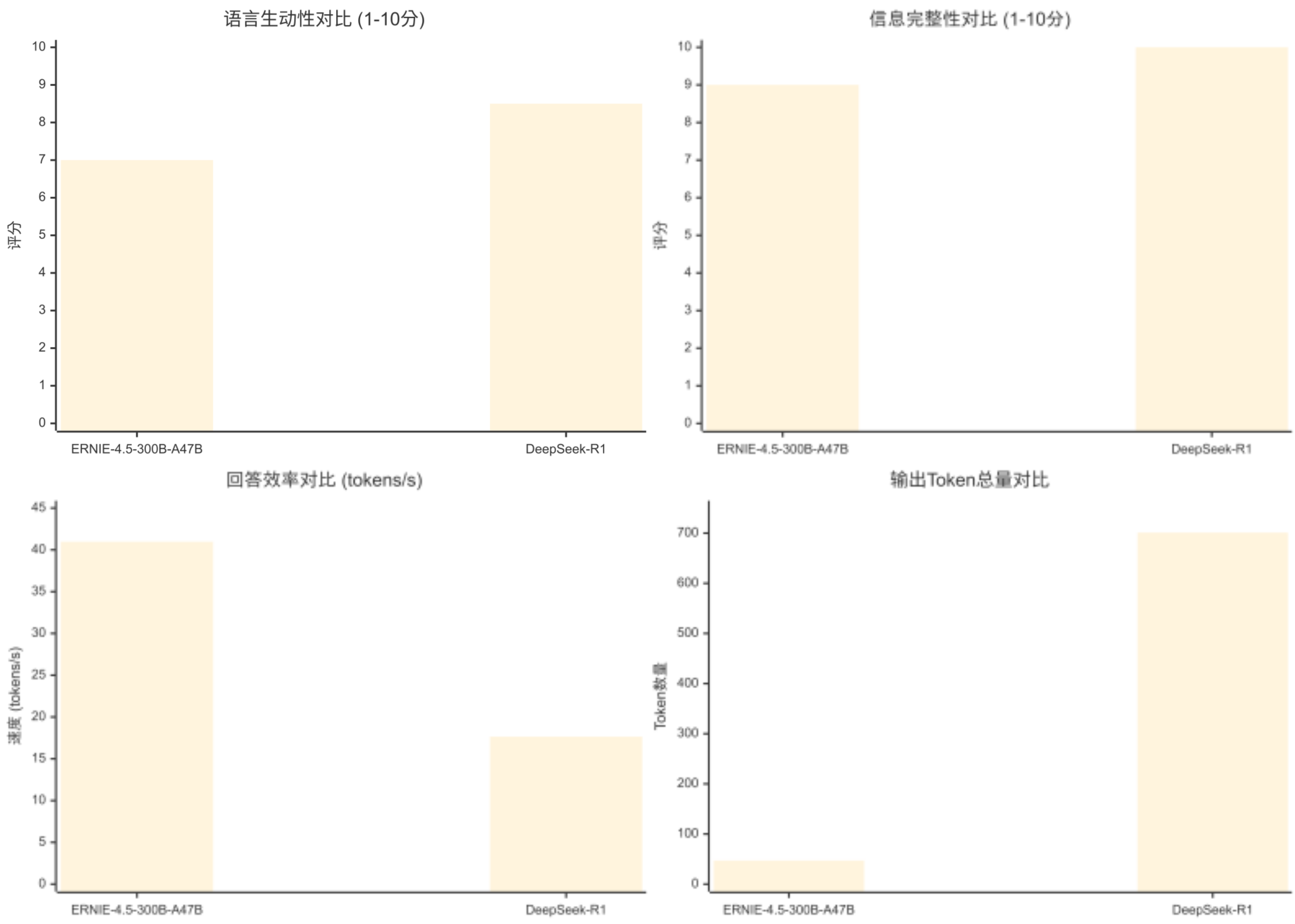 【源力觉醒 创作者计划】文心4.5本地化部署全攻略：基于GitCode的DeepSeek、Qwen3.0性能基准测试