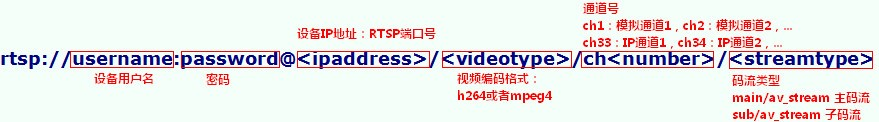 通过java代码实现HTML页面实时预览海康威视摄像头监控视频