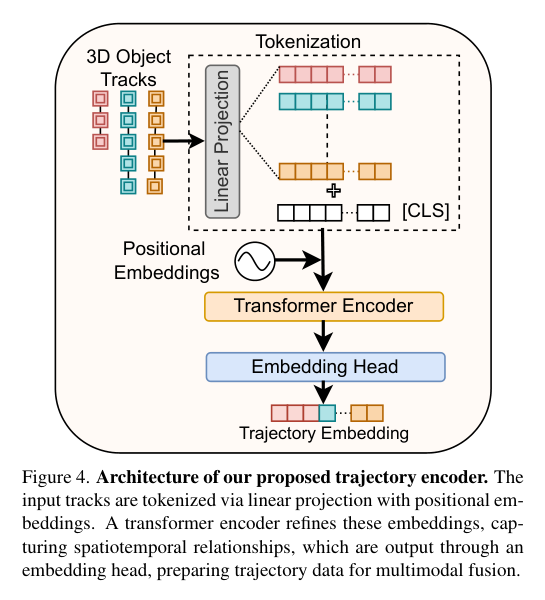 自动驾驶Tracking Meets Large Multimodal Models for Driving Scenario ...