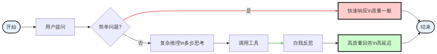 图片来源:01Editor流程图