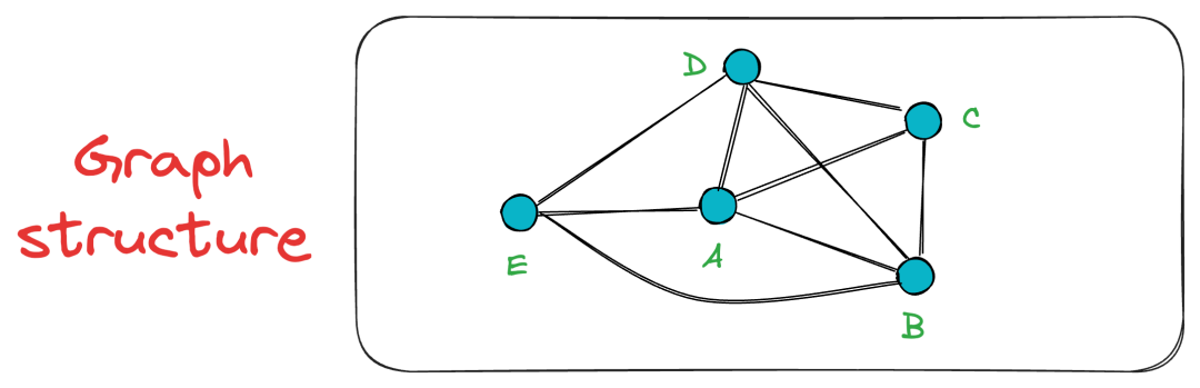Nsw Algorithm 【干货】HNSW算法详解:从基础到进阶,掌握大模型向量搜索核心技术!-CSDN博客