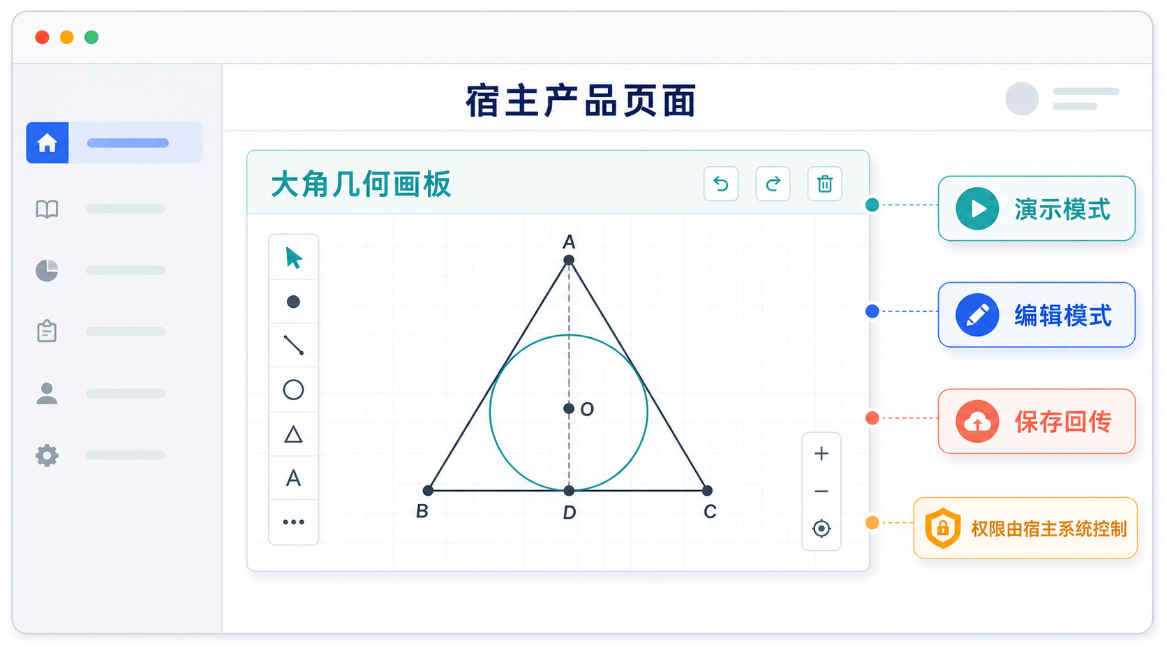 SDK 嵌入图