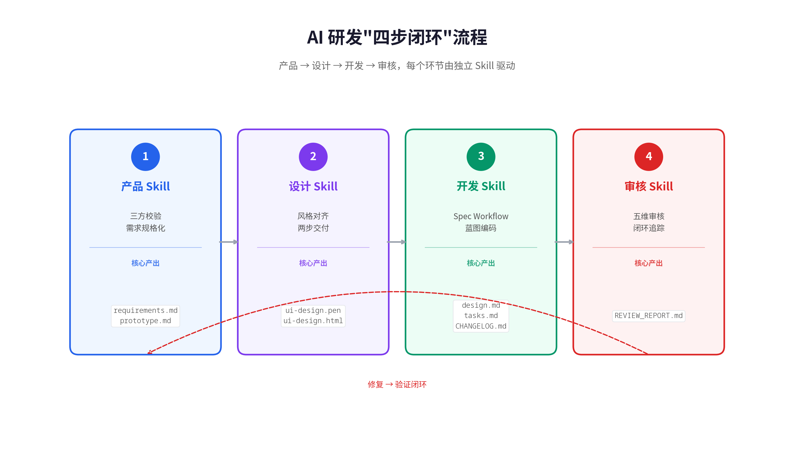 chart1_four_step_loop.png