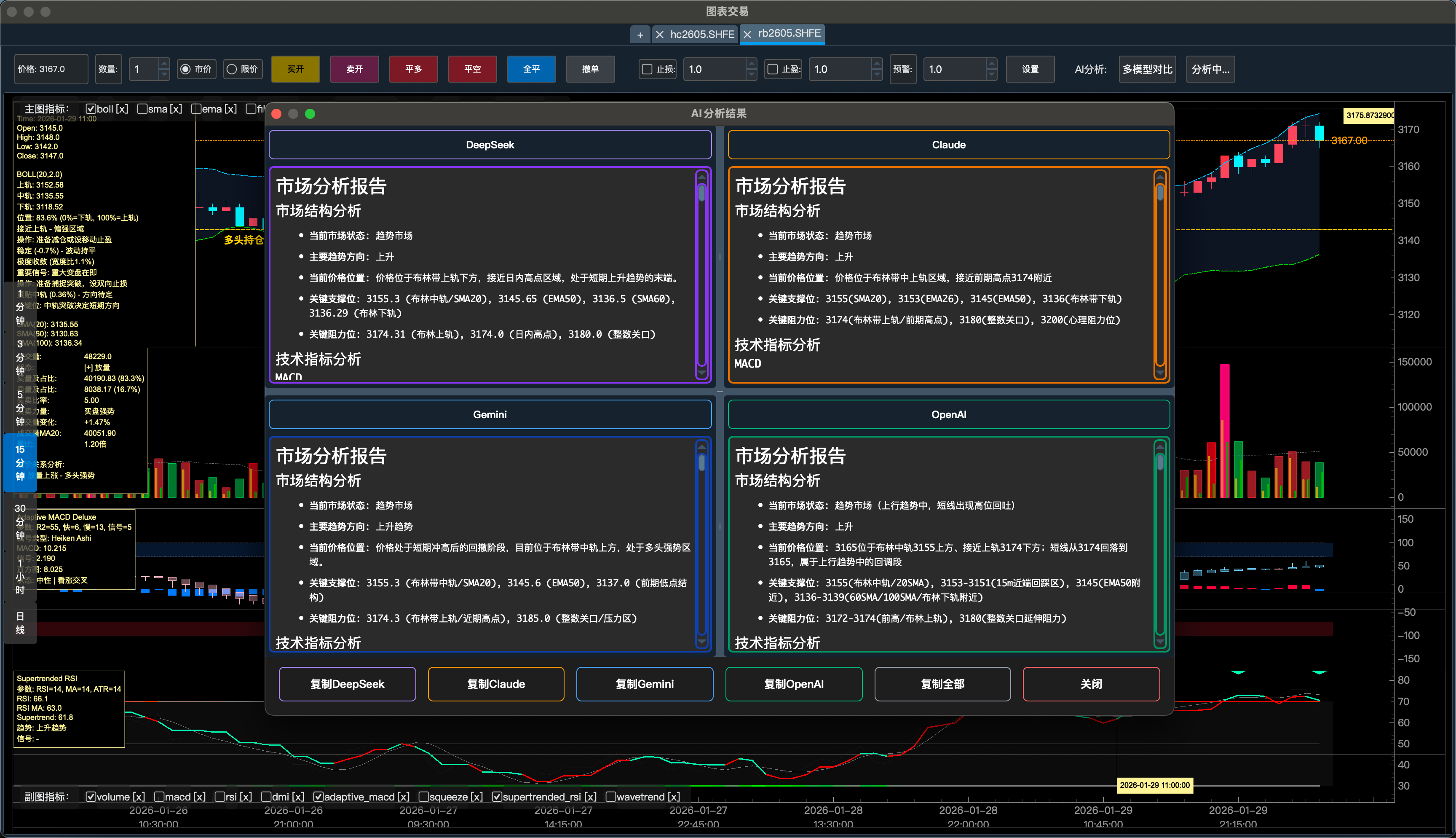 AI分析结果