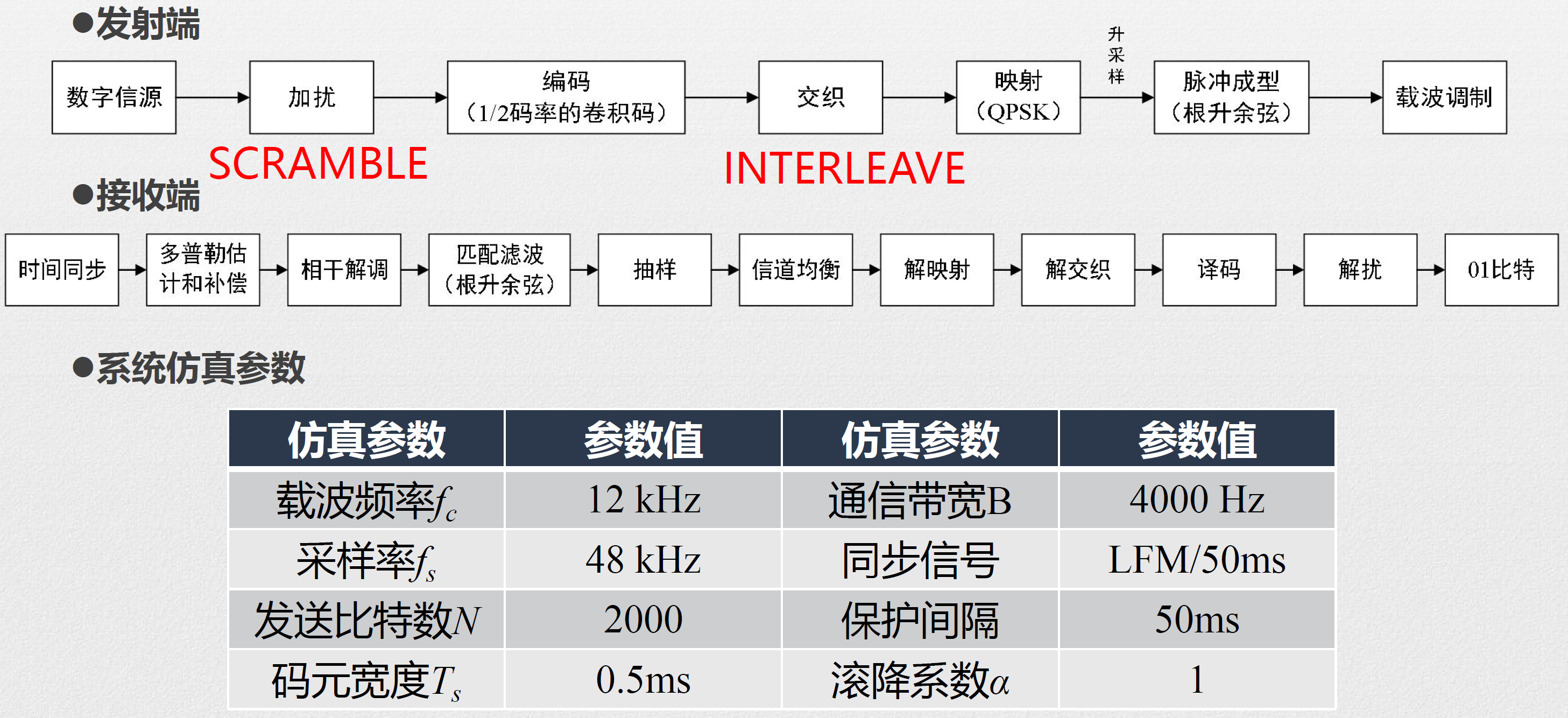 【水声通信】基于多普勒水声通信技术研究Matlab实现-CSDN博客