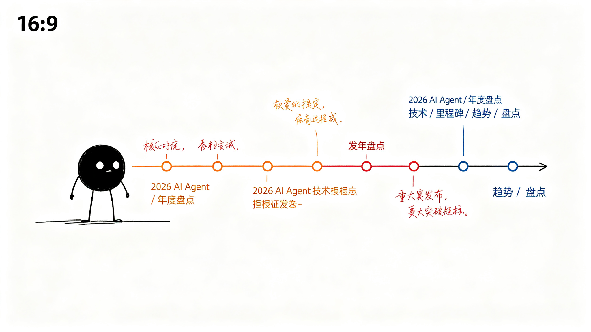 二、框架演进：从百花齐放到收敛整合