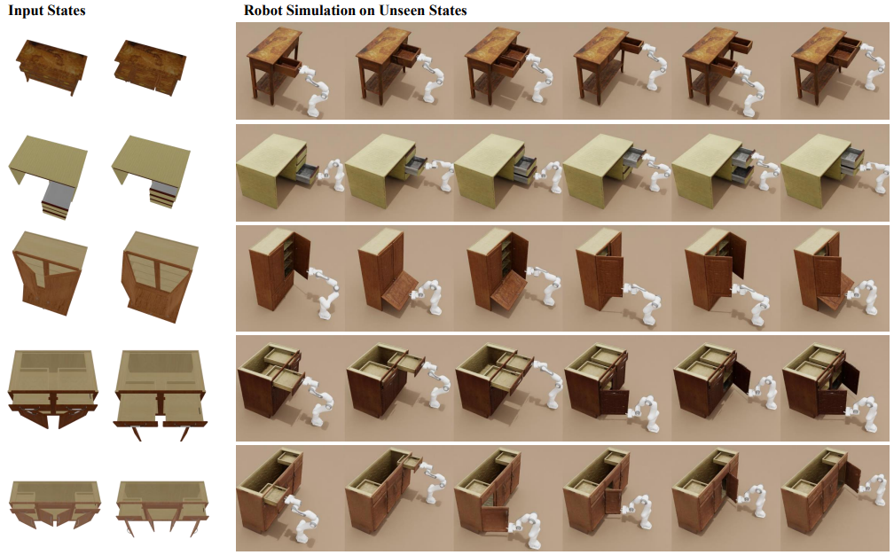 Isaac仿真环境中，机械臂与GaussianArt重建的铰链物体进行模拟交互