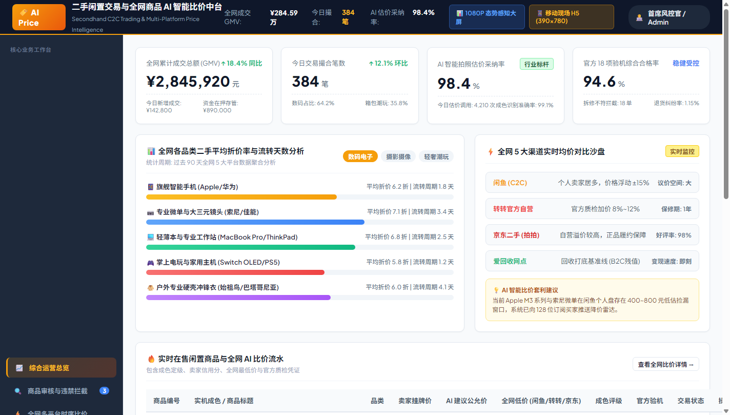 图2：PC 控制台综合运营总览与全网撮合流水工作台