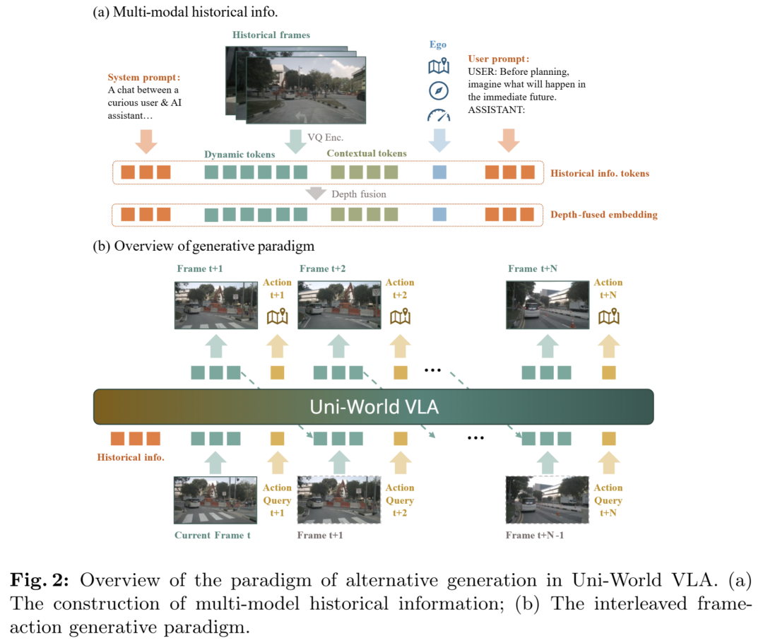Uni-World VLA方法概览