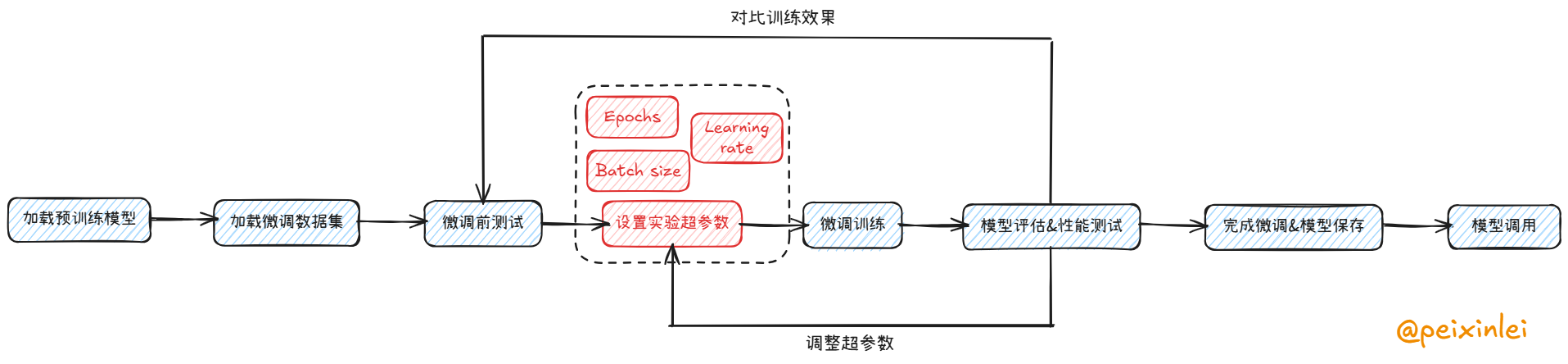 image-20250401175254392