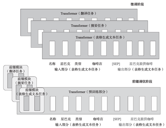 超全！一文详解大型语言模型的11种微调方法_大模型
