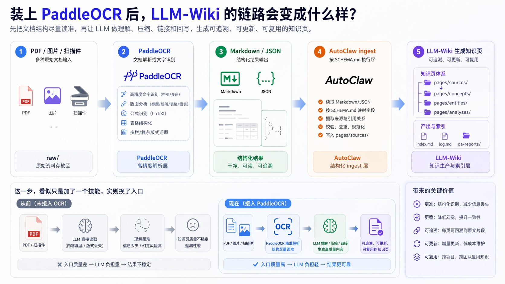paddleocr-llm-wiki.png