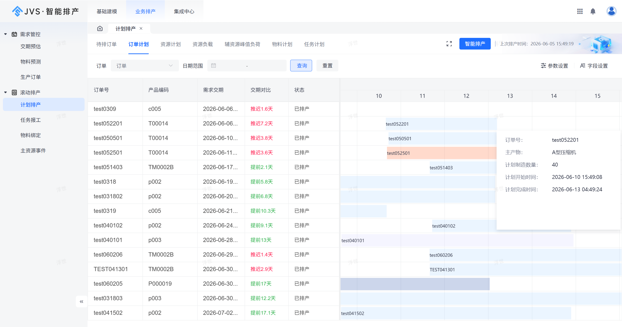 设备忙闲不均，产能每年悄悄被吃掉15%，APS智能排产如何解？-CSDN博客