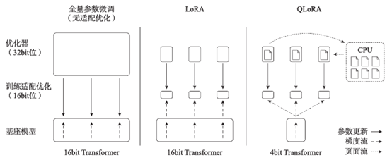 超全！一文详解大型语言模型的11种微调方法_大模型_08